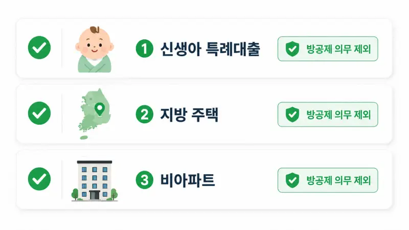 디딤돌대출 방공제 예외 조건 — 신생아 특례대출, 지방 주택, 비아파트 해당 여부